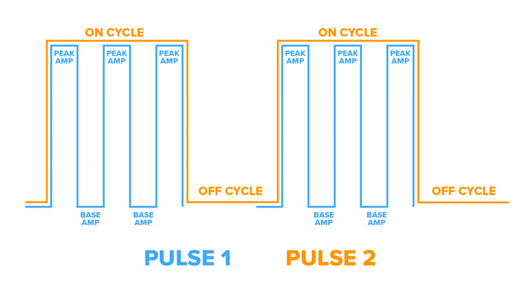 Double Pulse MIG diagram