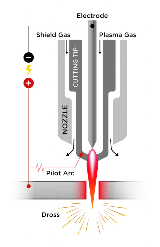 plasma cutting torch diagram