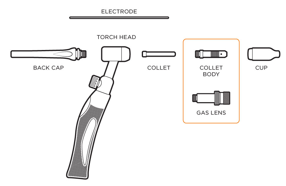Breakdown of TIG consumables and TIG Torch Assembly