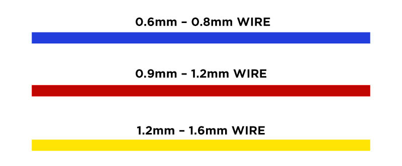 Liner Colour Sizing Guide