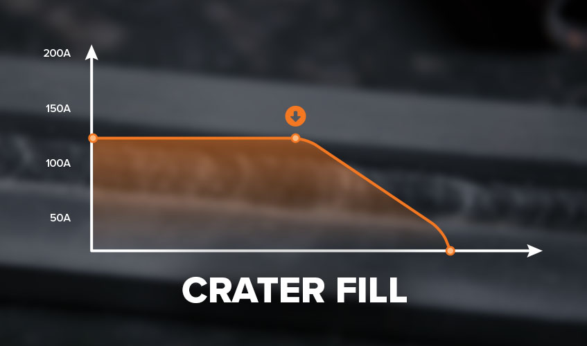 Crater Fill graph