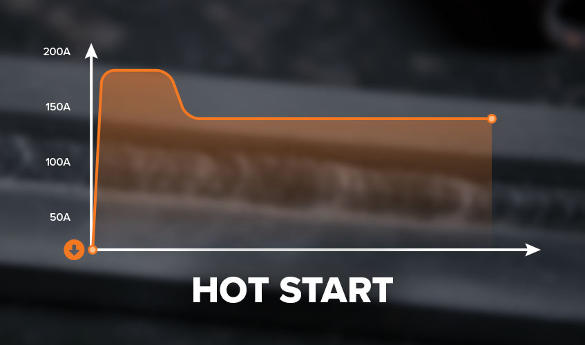 Hot Start graph