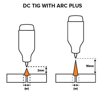 DC TIG welding fluctuations in amps/volts vs arc length and size with ArcPlus diagram 